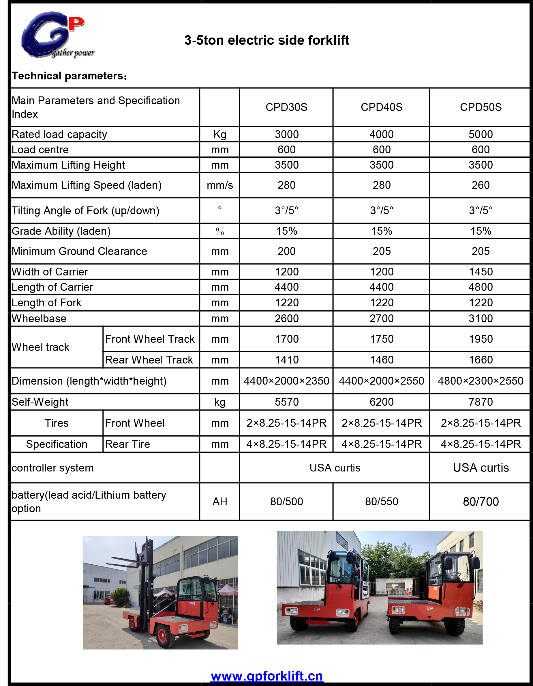 CPD30S-50Selectricsideforklift