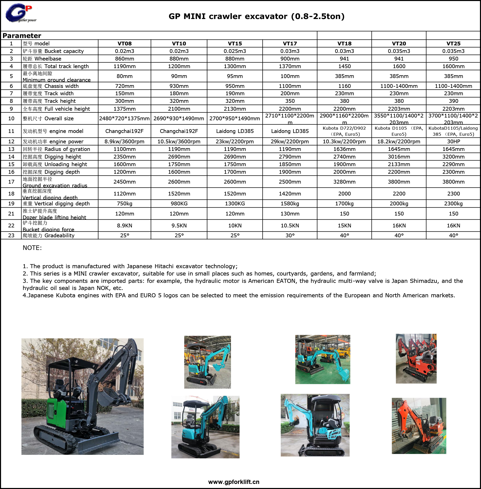 gp-mini-crawler-excavator履带式小挖机（vt08,10,-15,17,18,20,25)