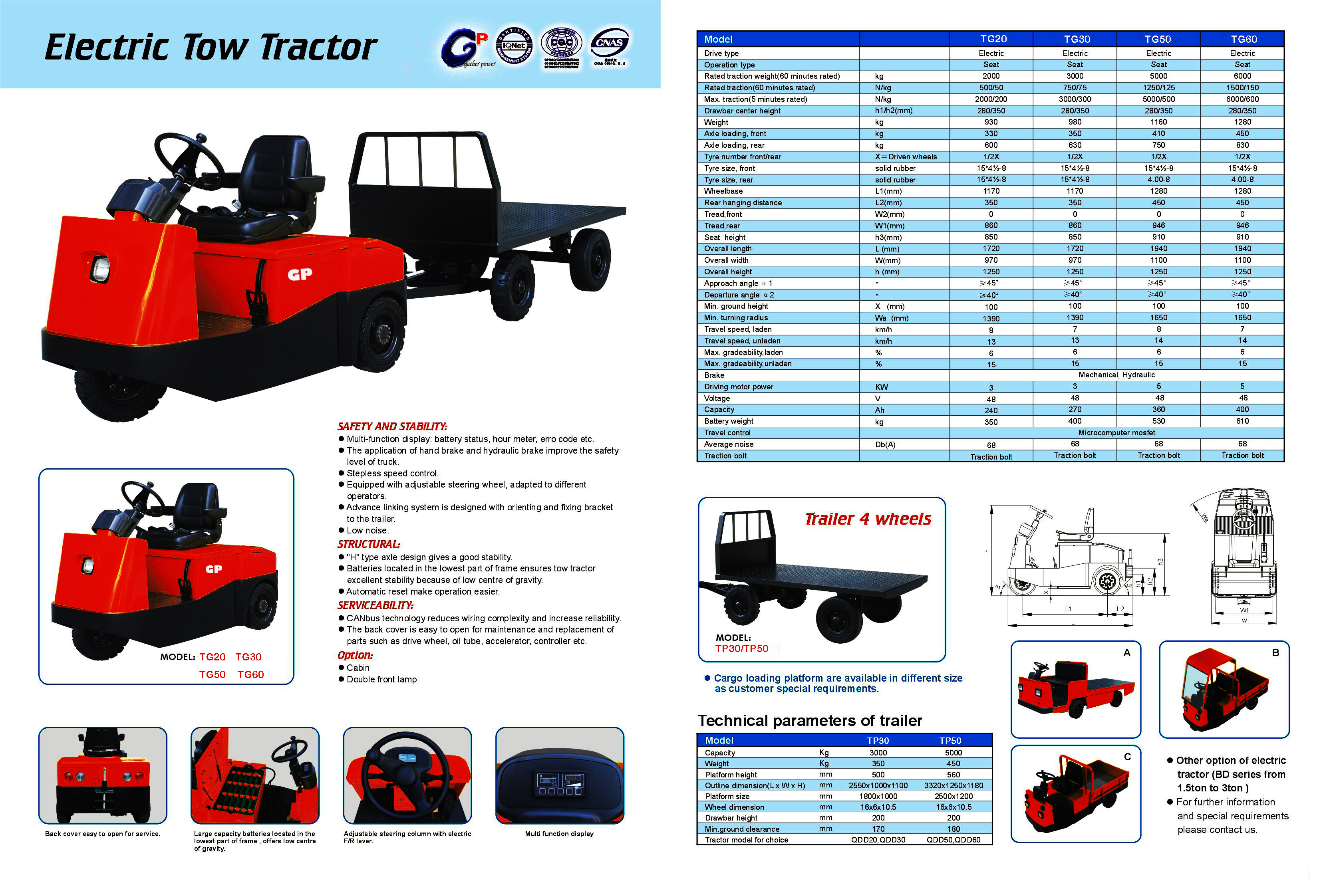 electrictractor