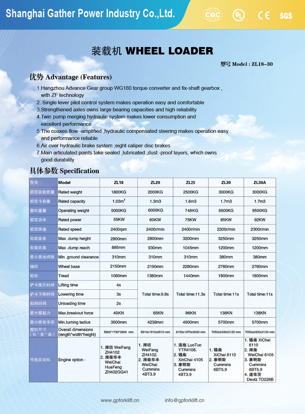 ZL18-30parameter