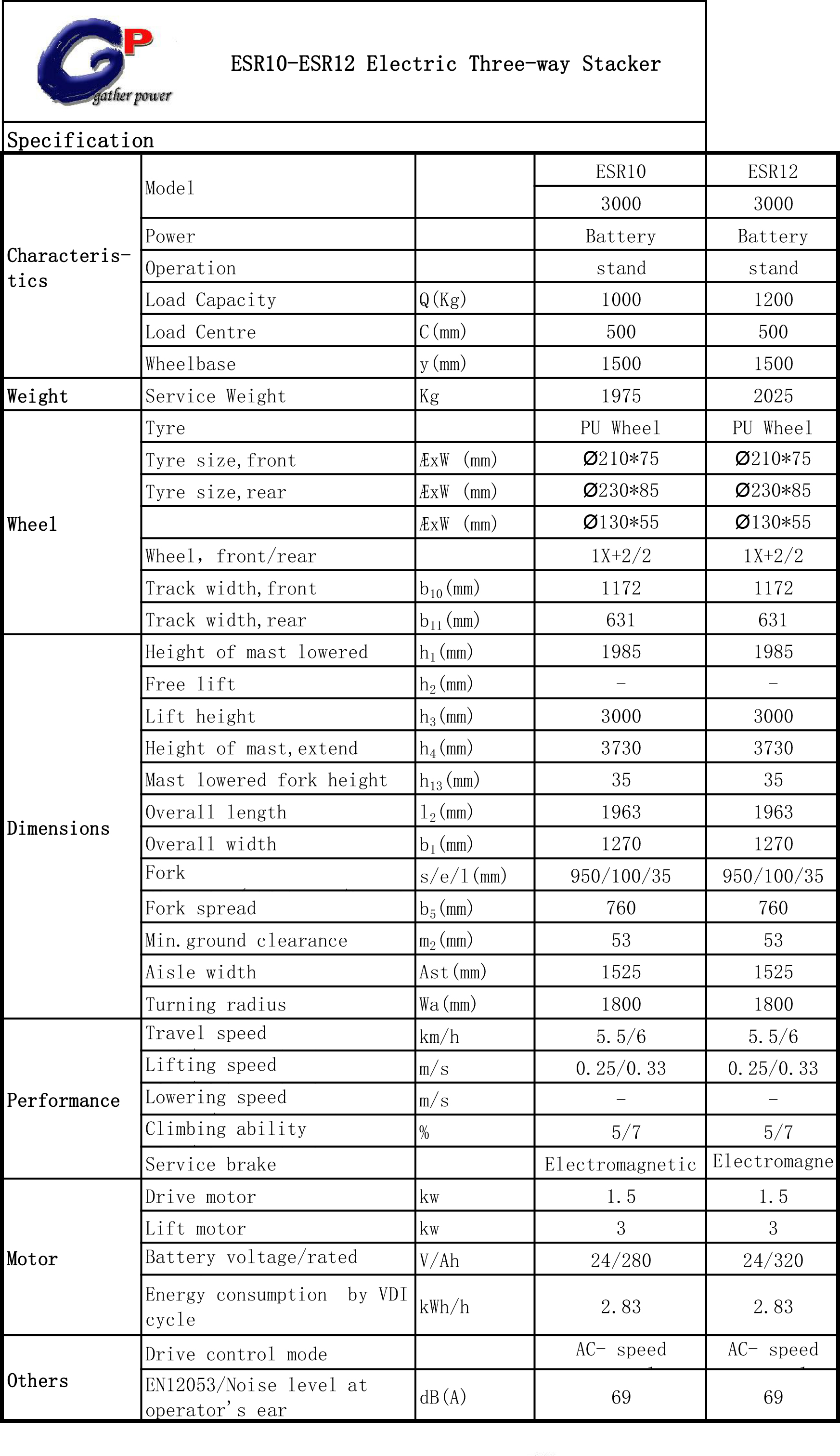 ESR10-ESR12threewaystackerparameter（3M）-1