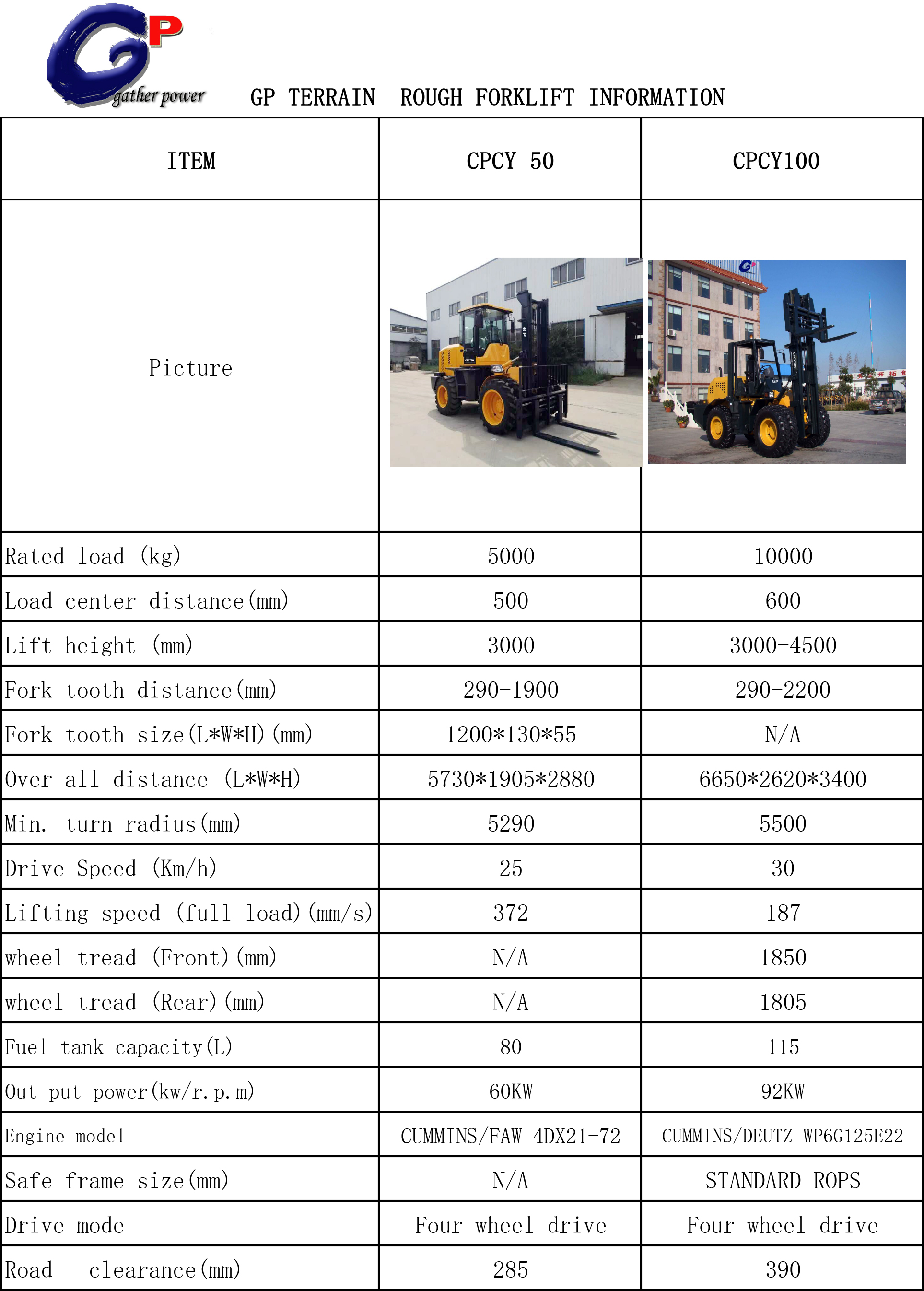 GP5T-10TTERRAINROUGHFORKLIFT