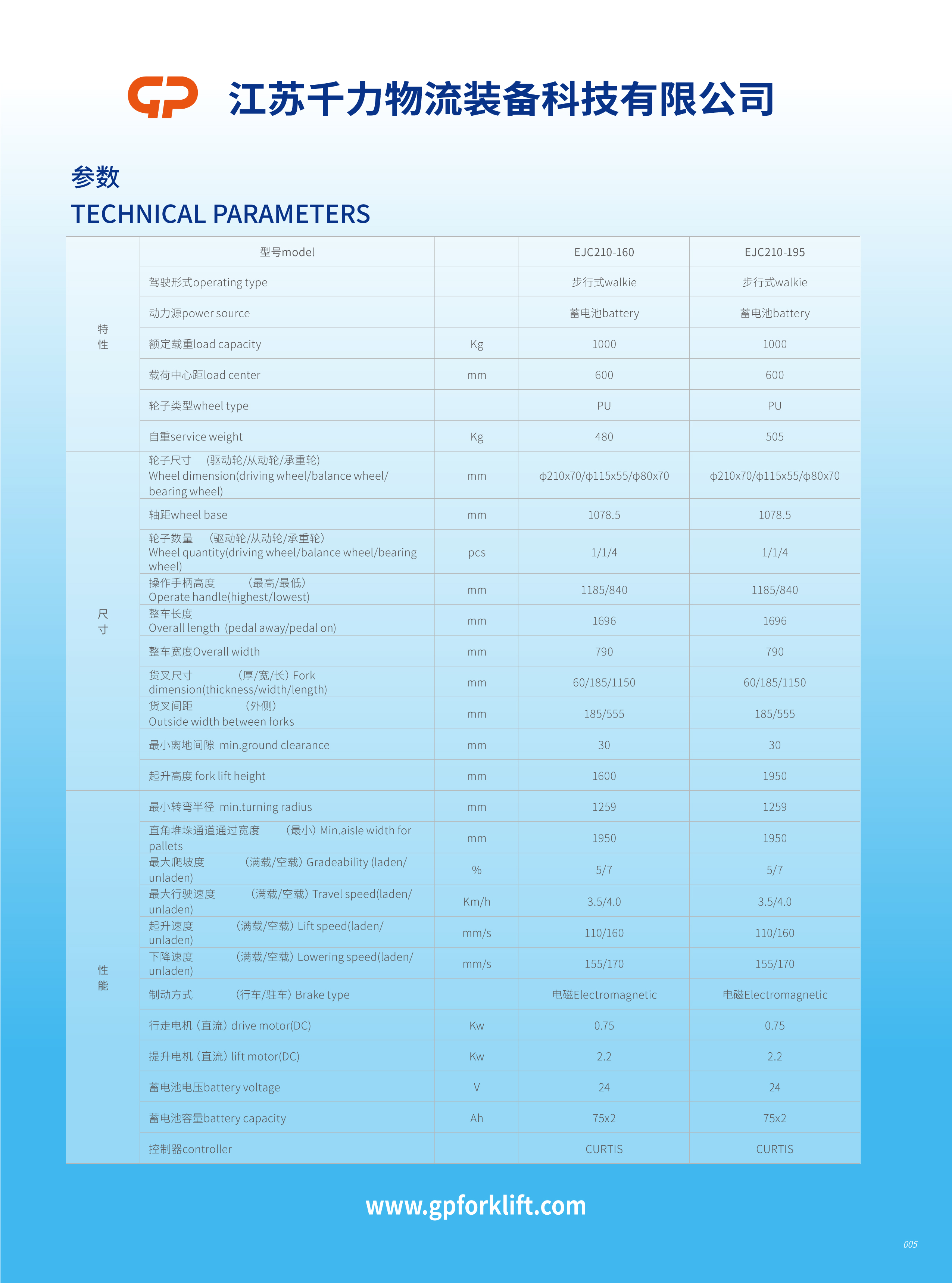 1T单门架parameter