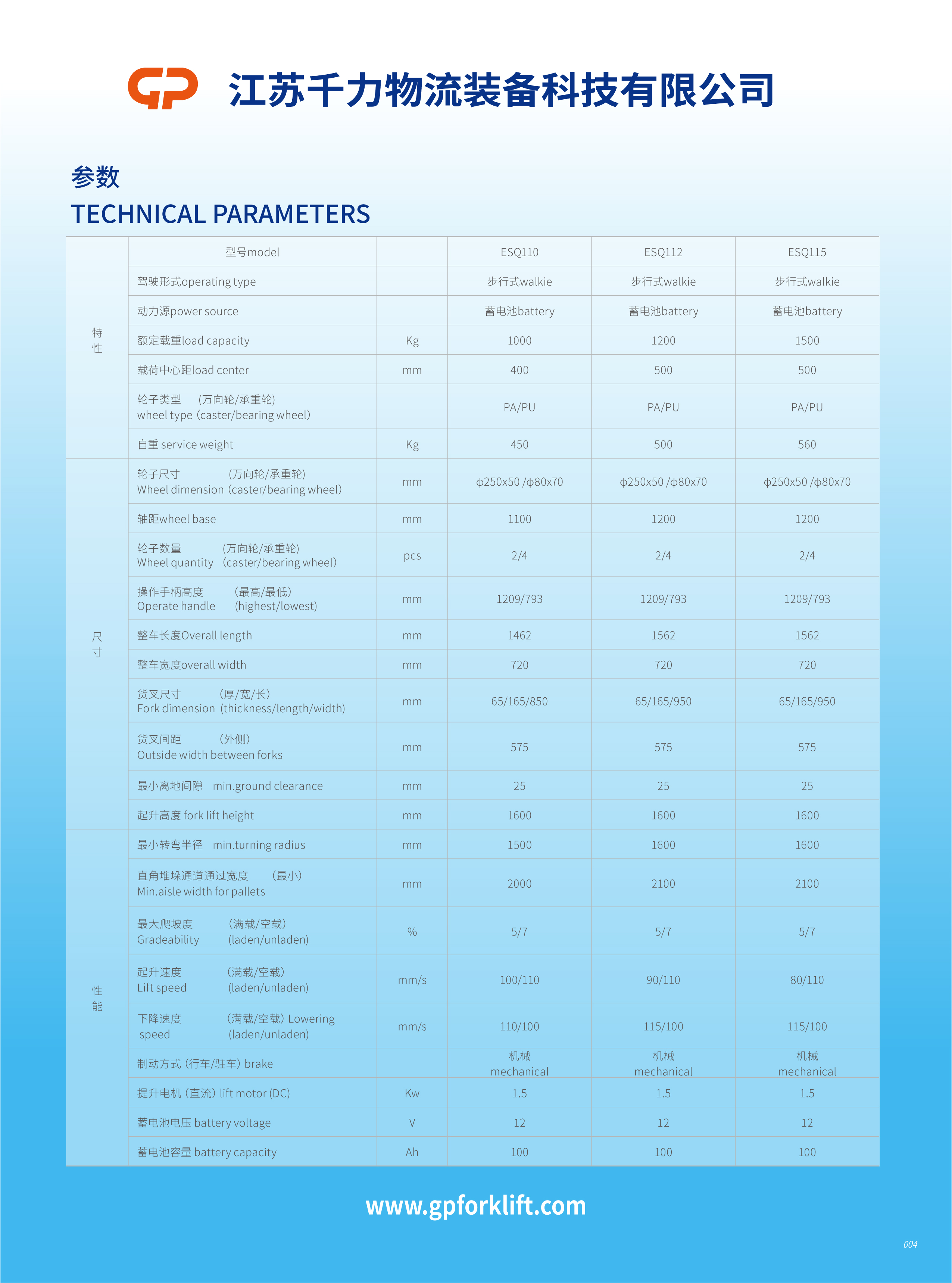 1-1.5Thalfelectricstackerparameter