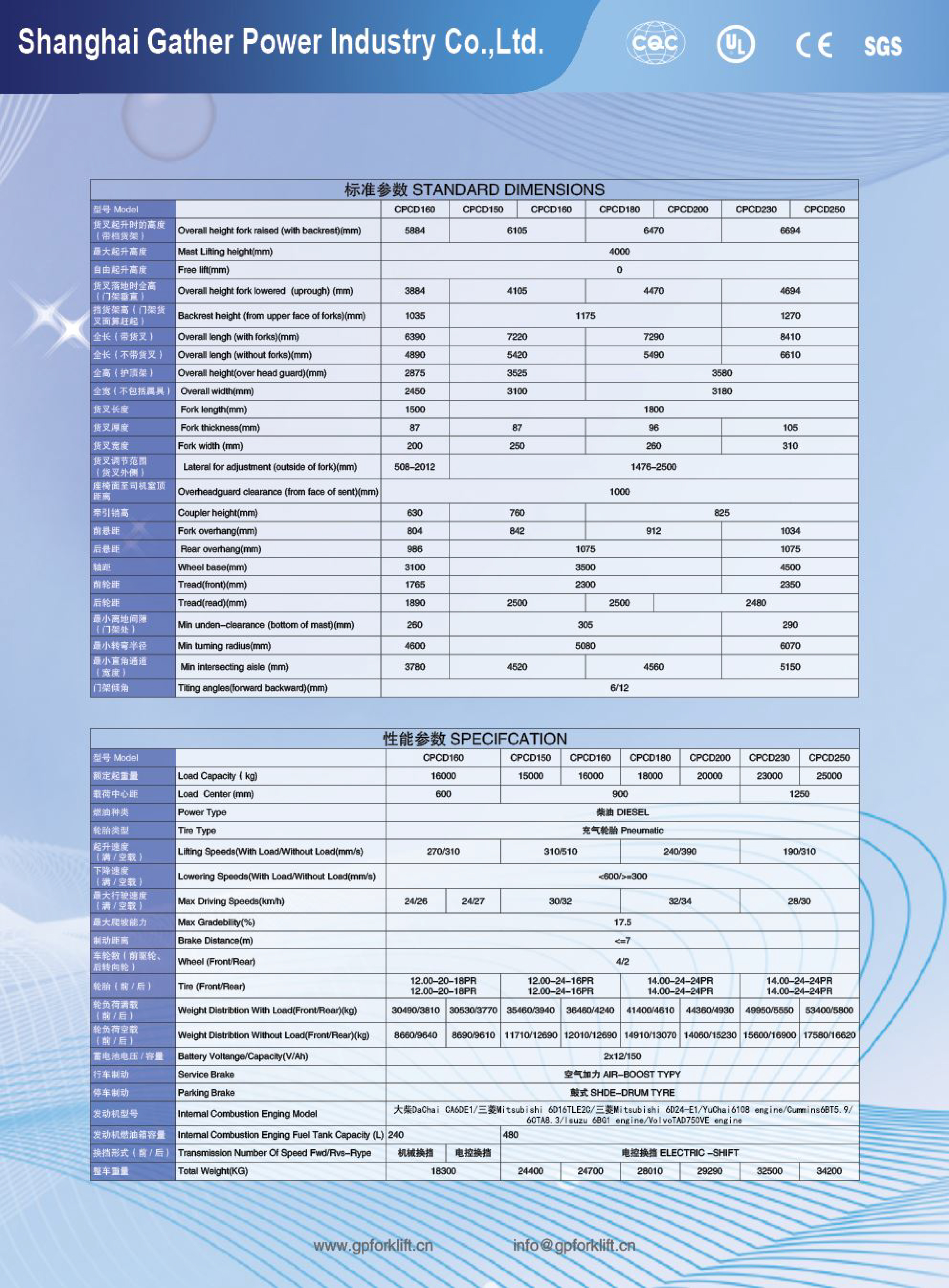 CPCD16-25-2