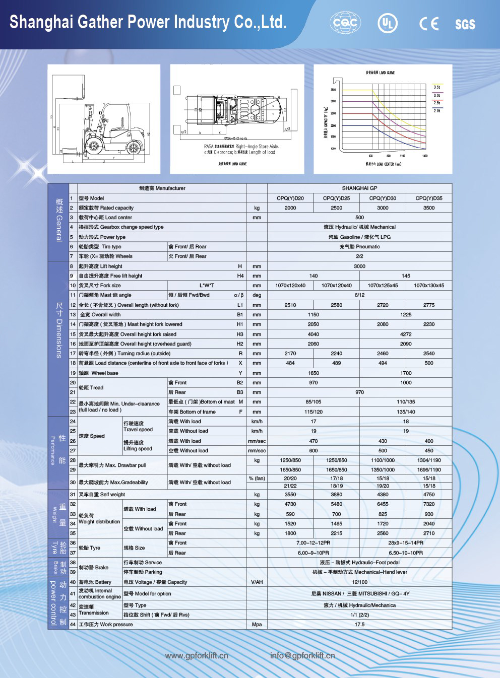 CPQYD20-35parameter