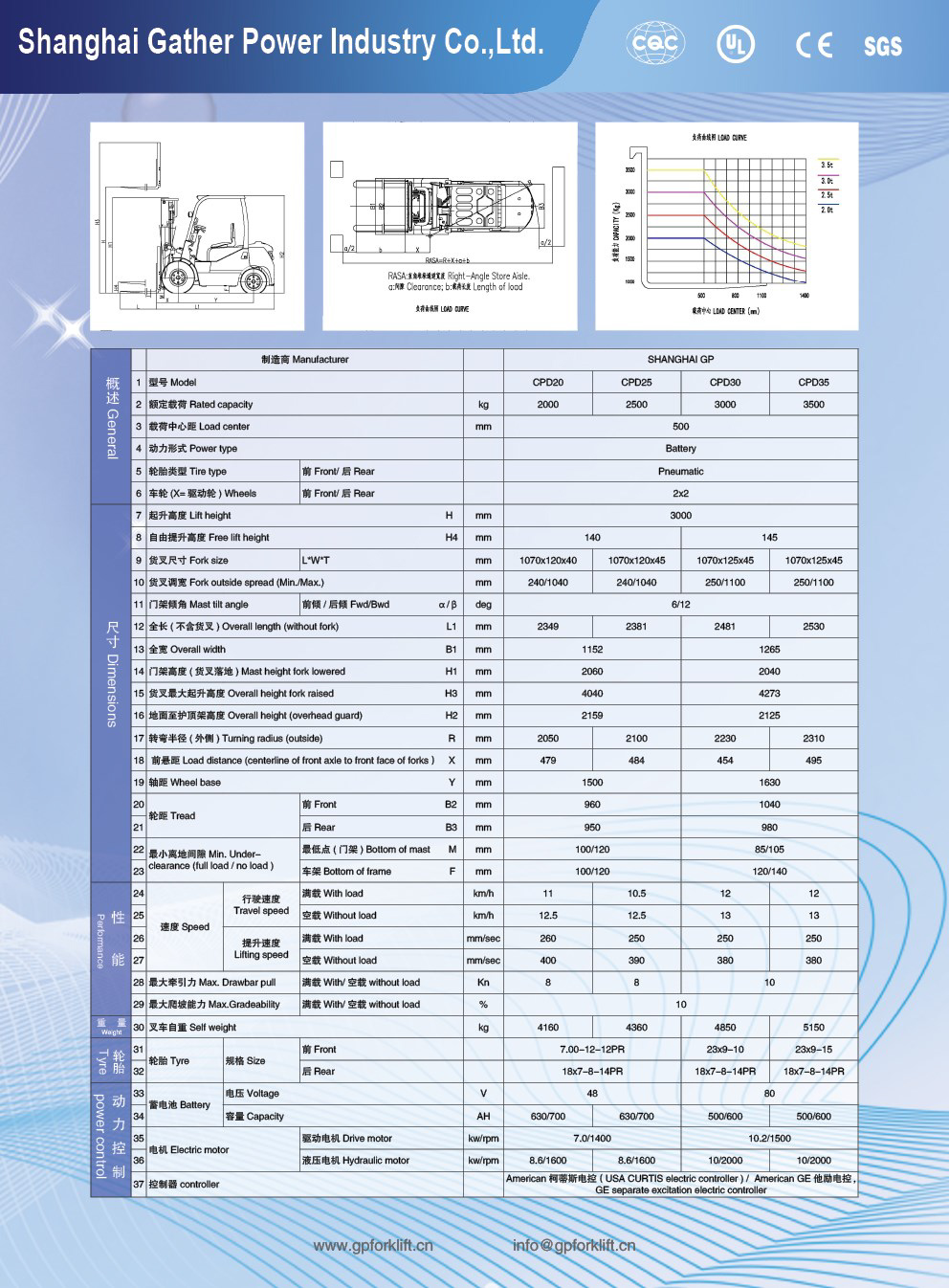CPD20-35-（P)
