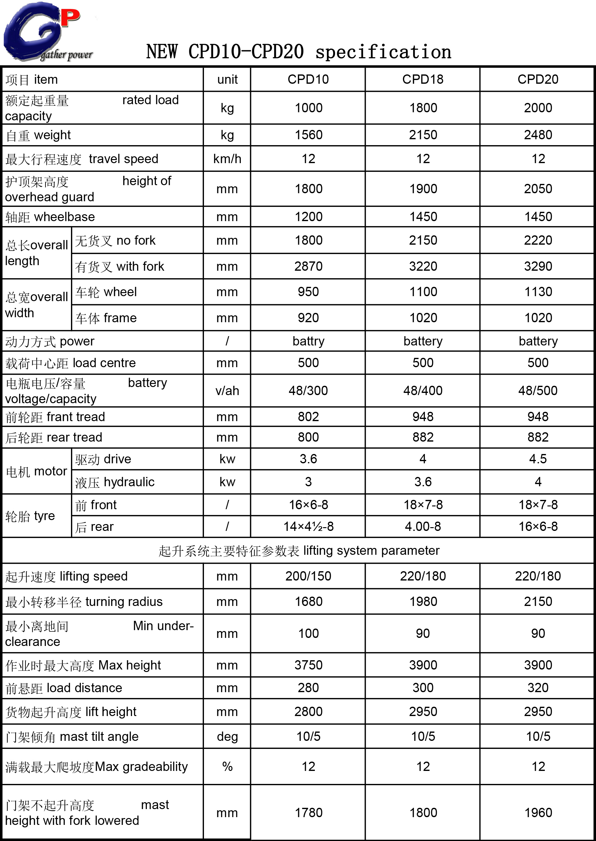 NEW-CPD10-20-parameter