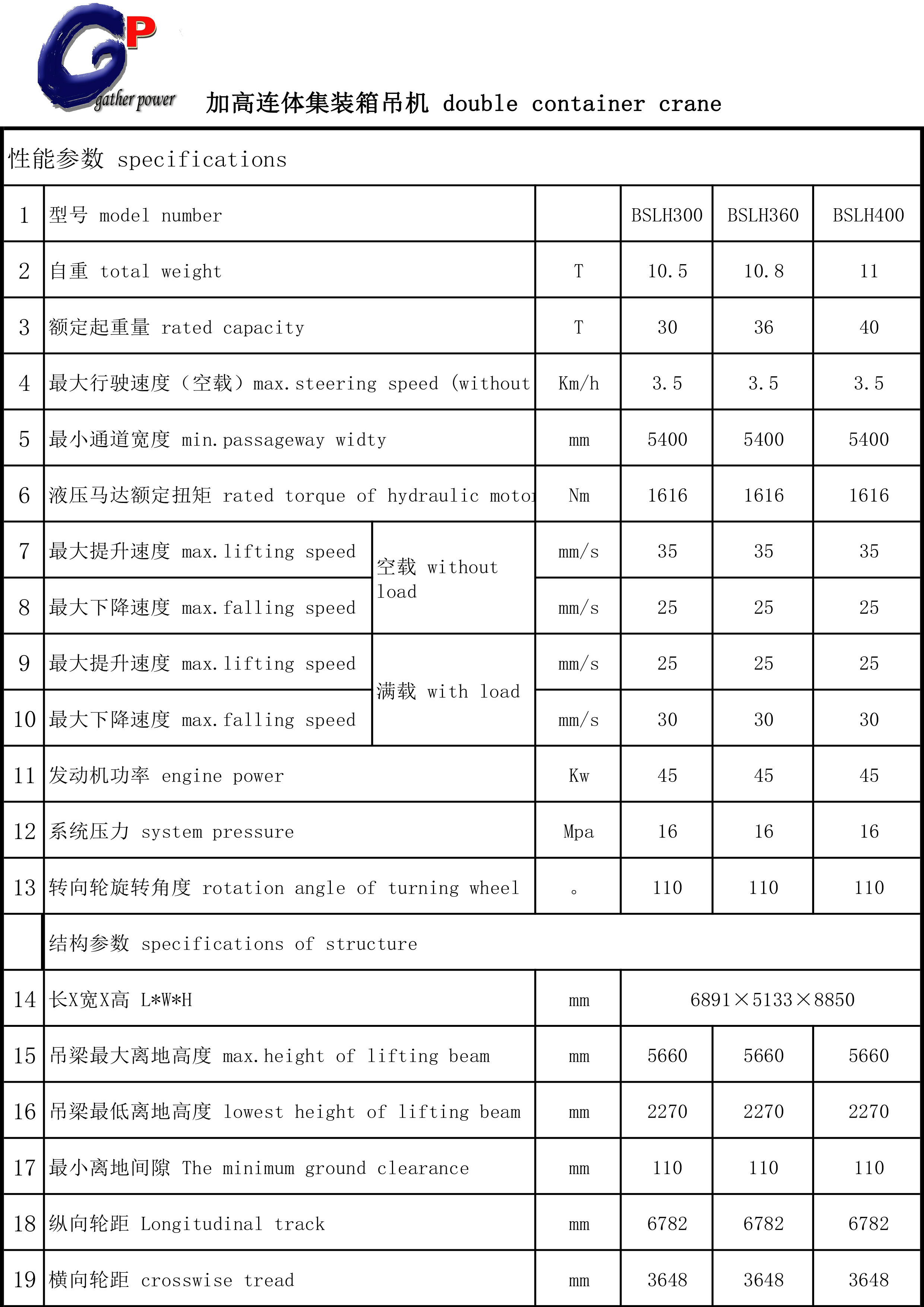 加高连体double-integrated-crane-1