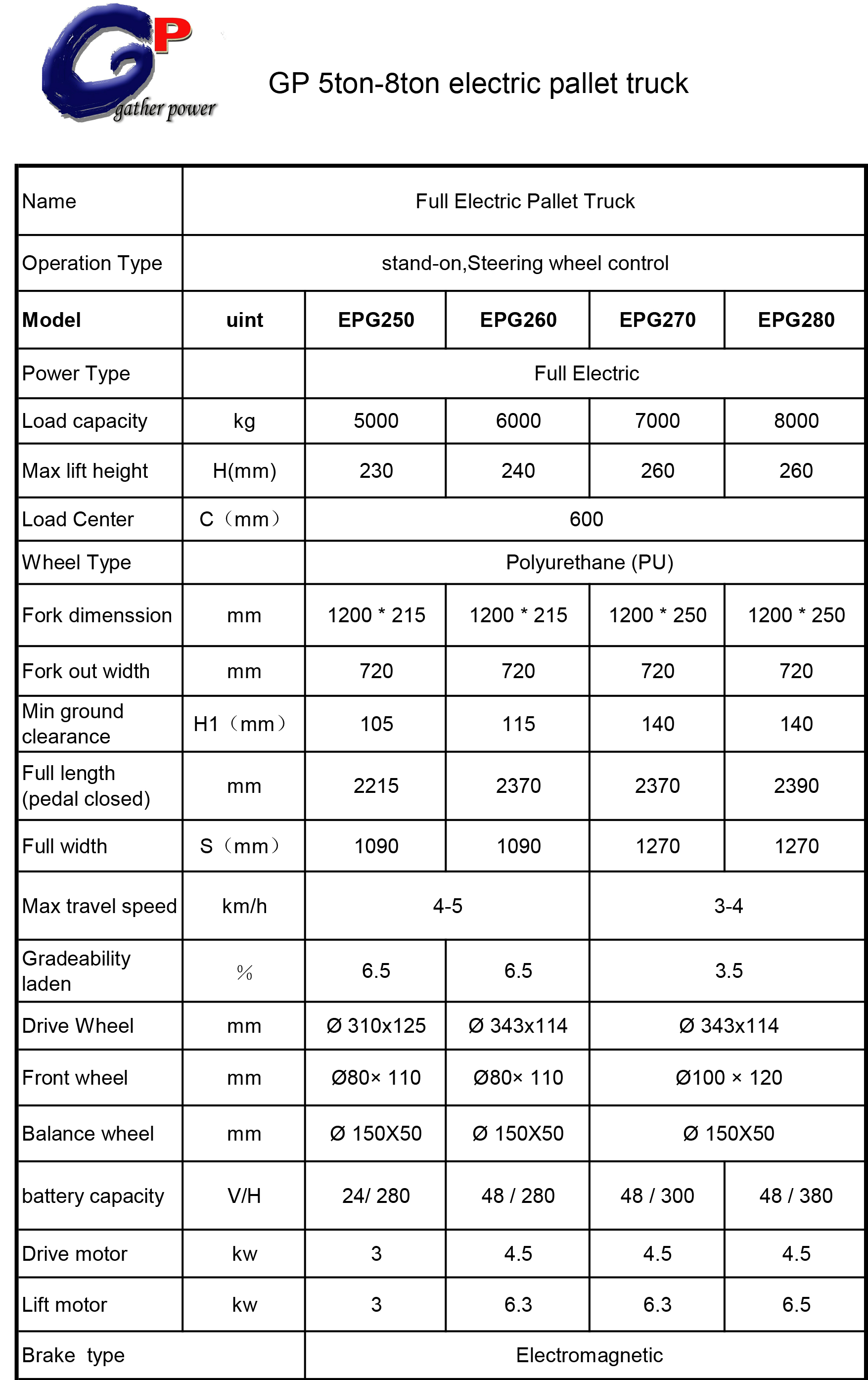 EPG250-280parameter-1