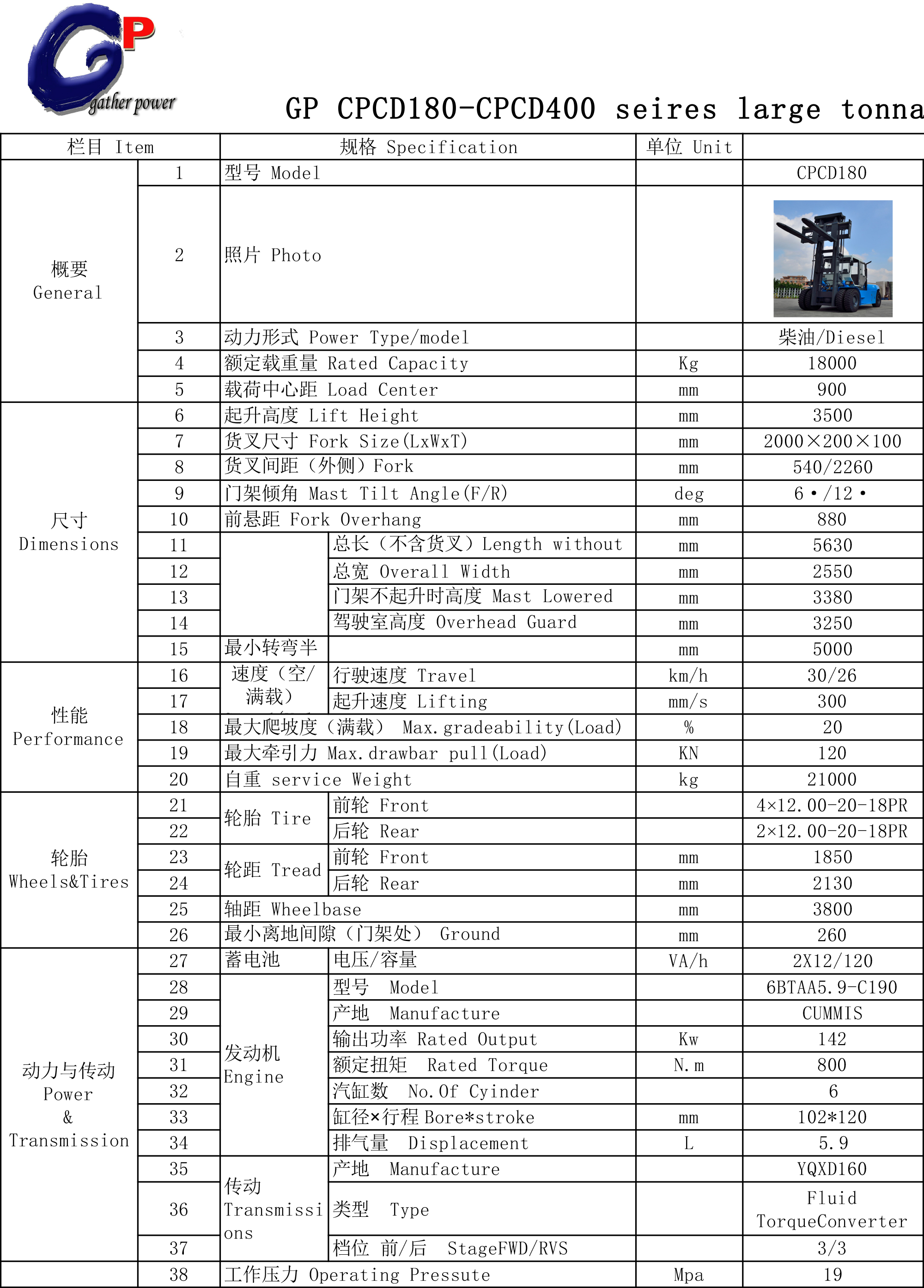 CPCD180-CPCD400-1