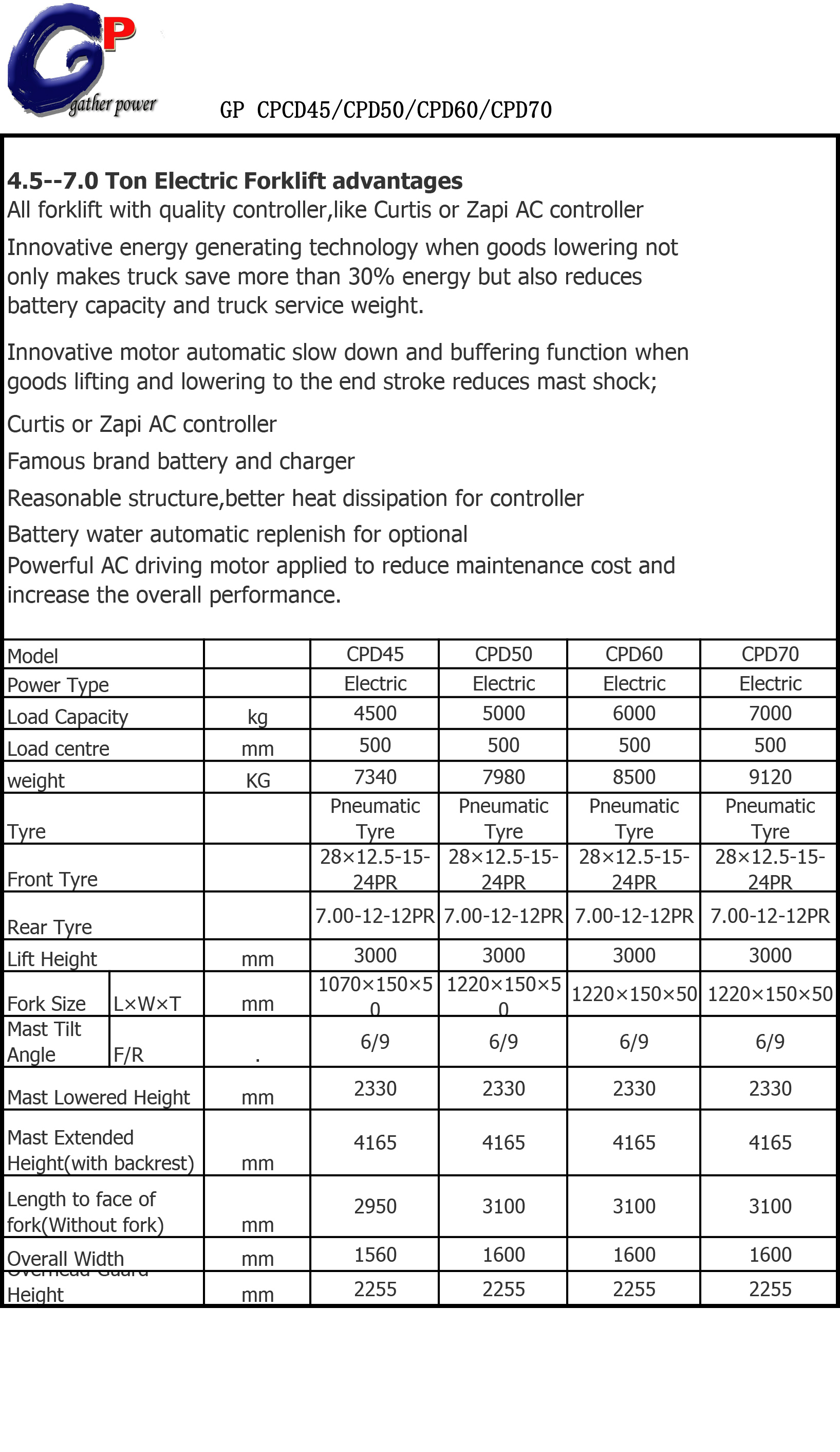 GP-CPD45-70-parameter-1