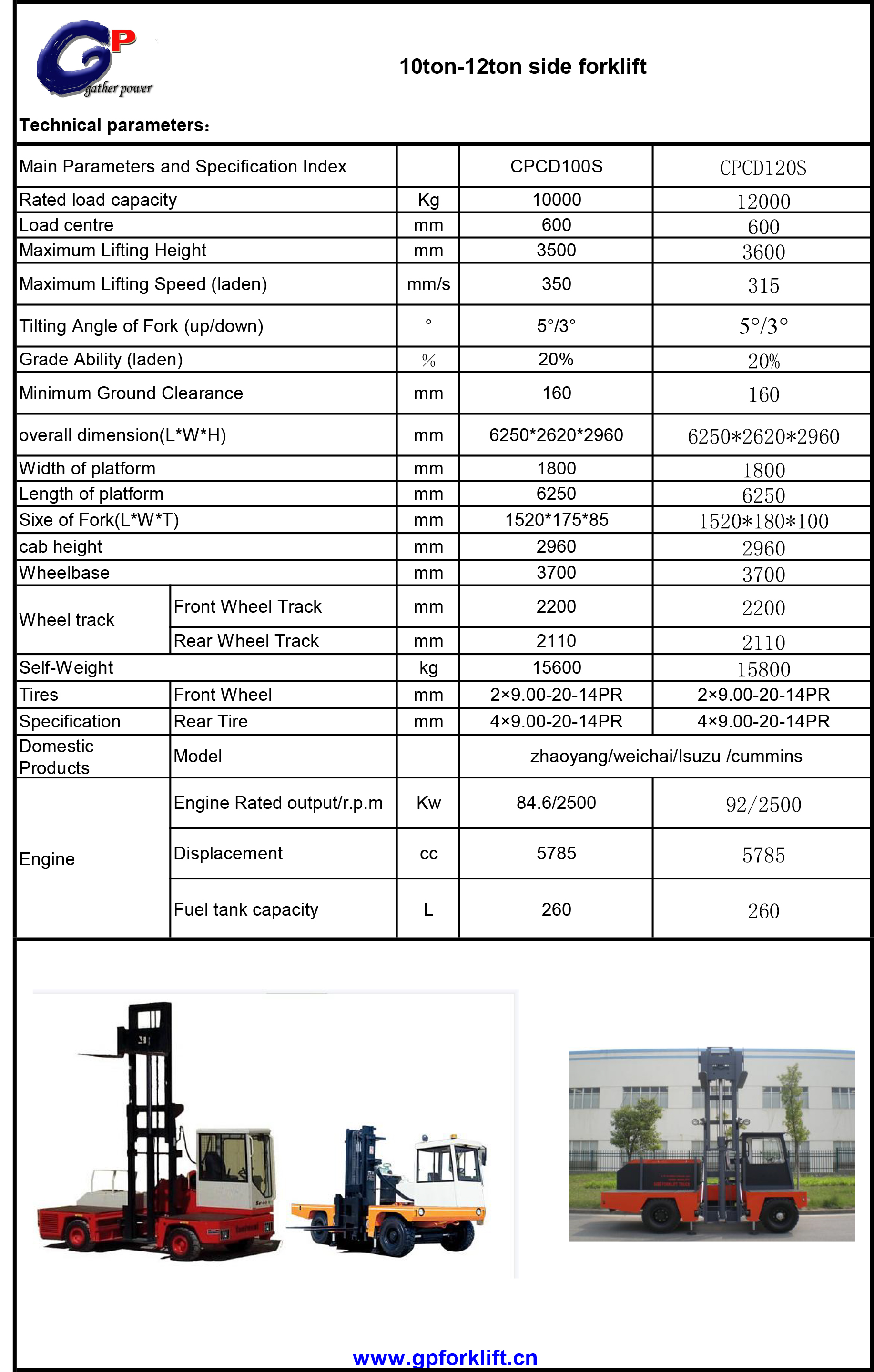 GP10-12tonsideforklift