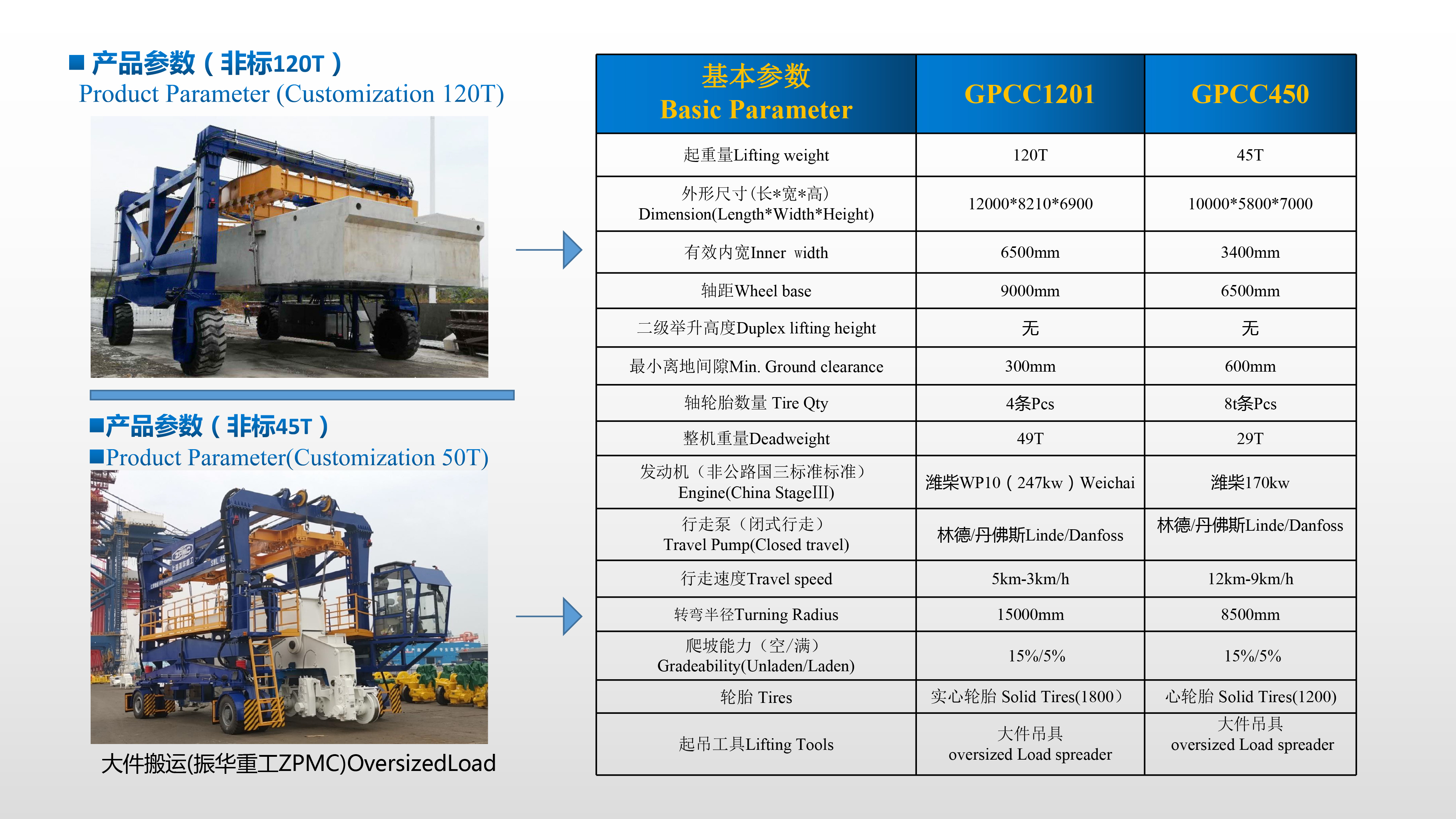GP-straddle-carrier(35T-120T)-5