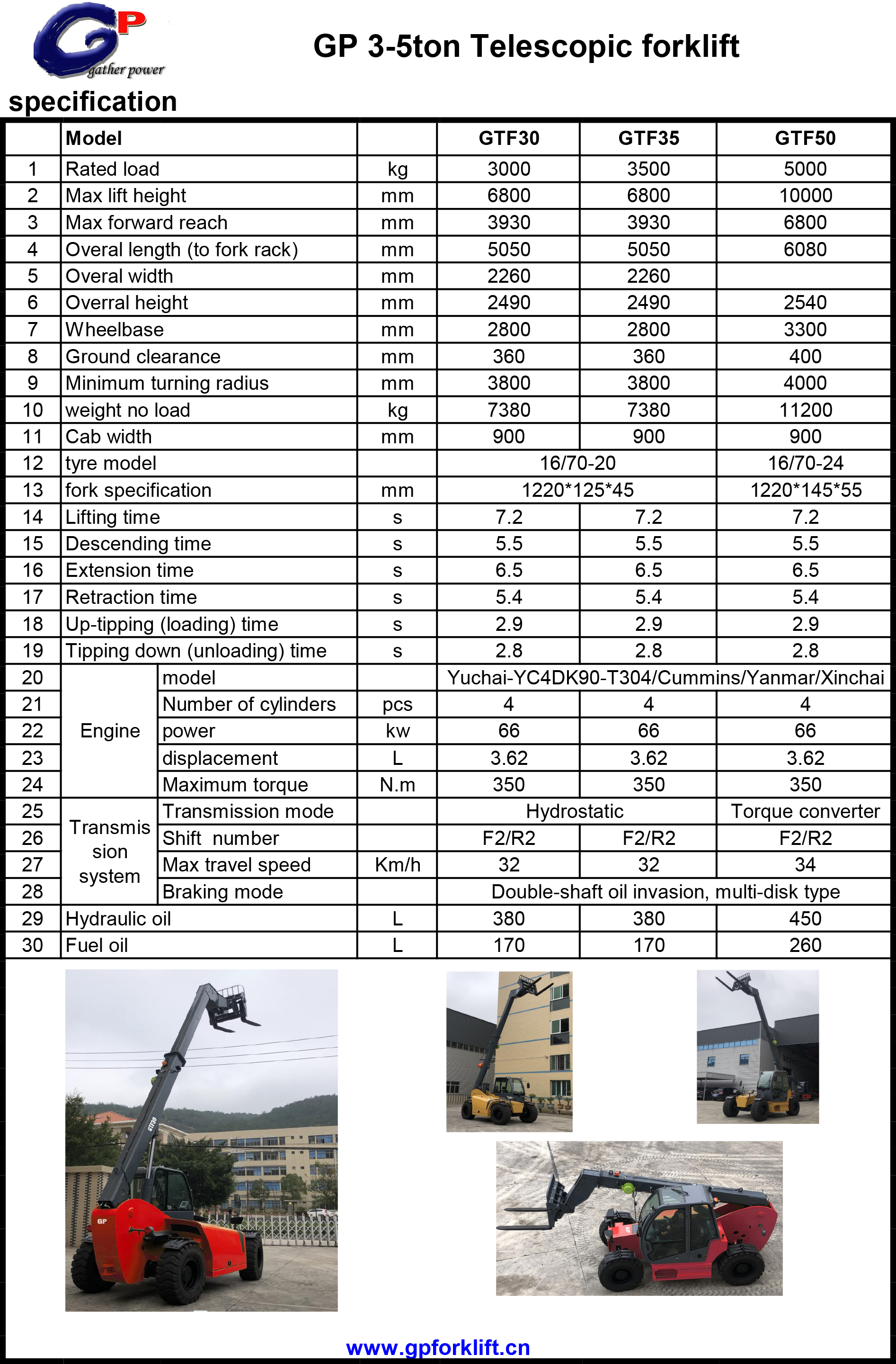 GP3-5ttelescopicforklift