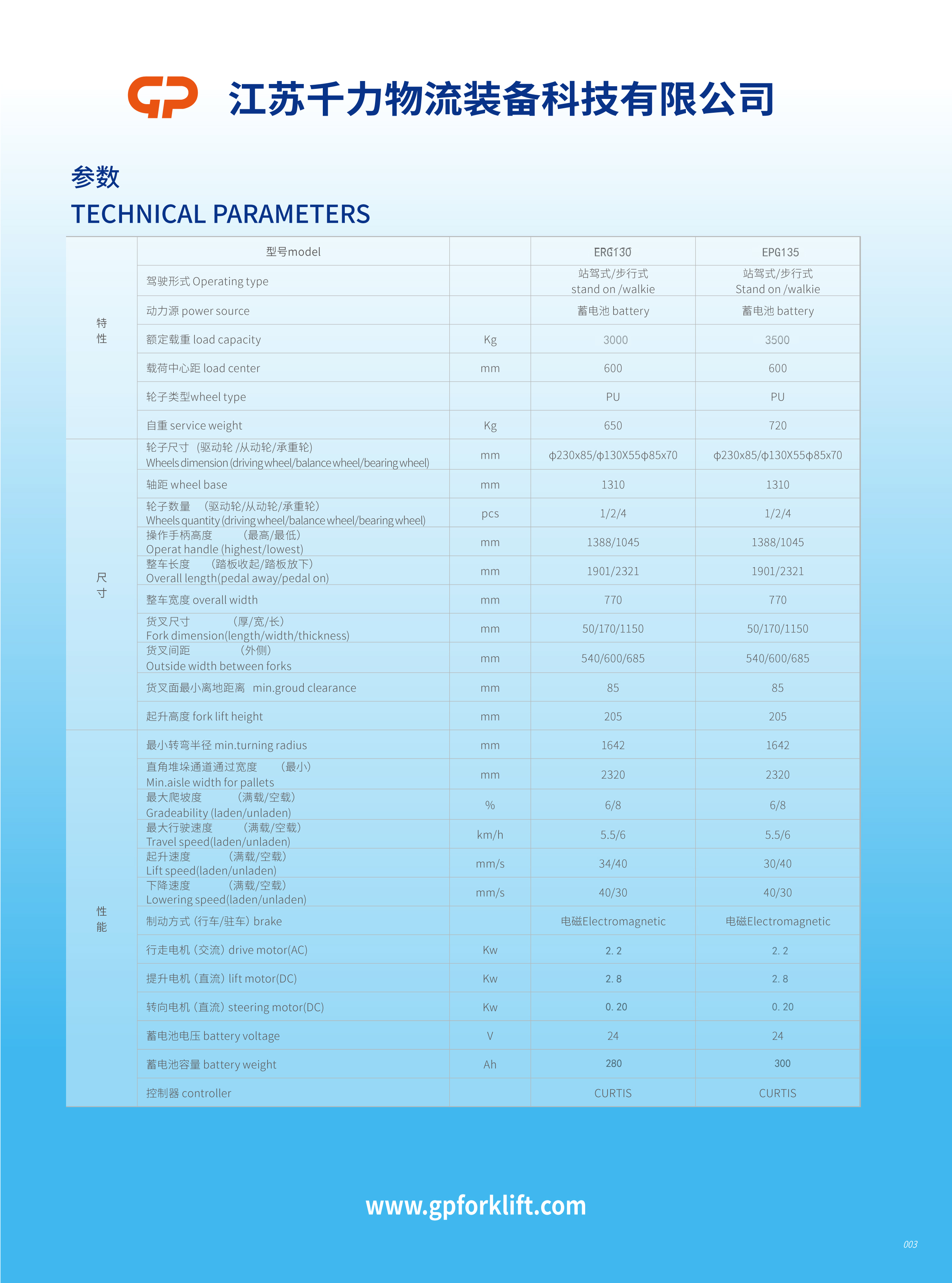 3-3.5Tpalletparameter