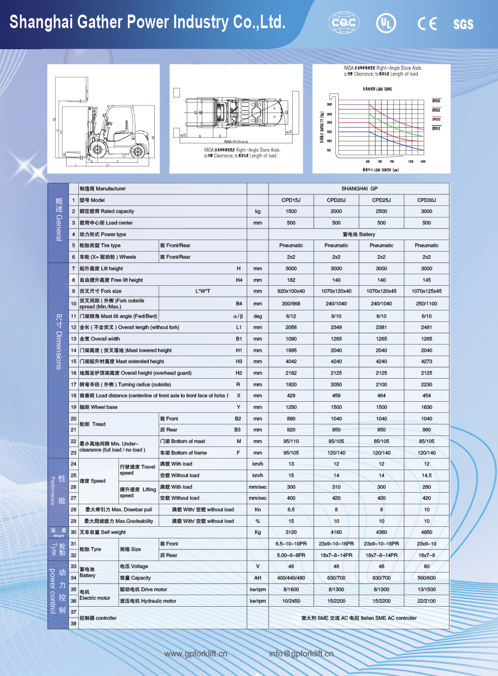 1.5-3.0Ton AC Power Electric Forklift Truck 1.5-3.0Ton AC Power Electric Forklift Truck