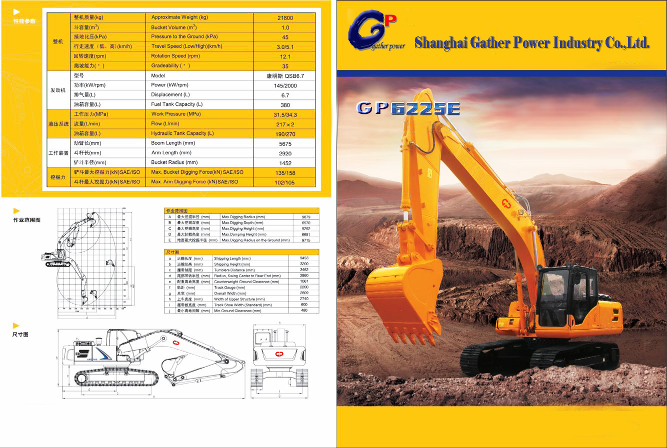 GP6225 参数表 GP6225 参数表