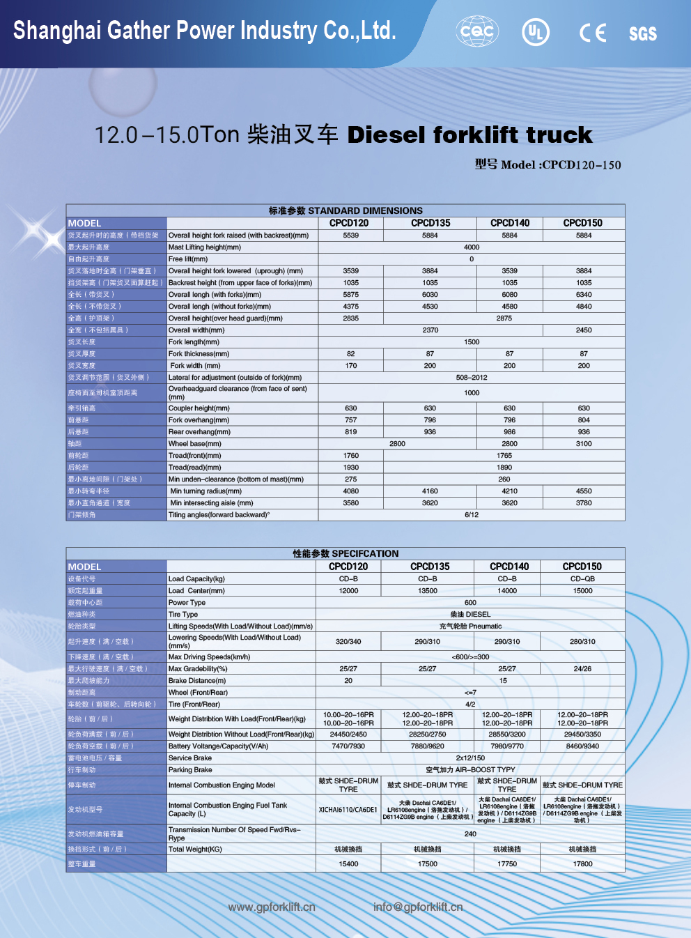 12T-15T