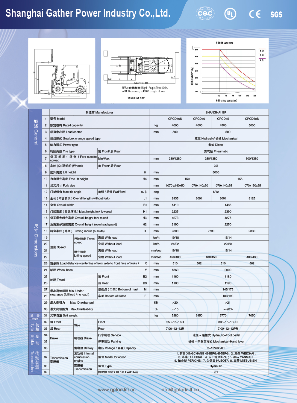 CPCD40S-50S