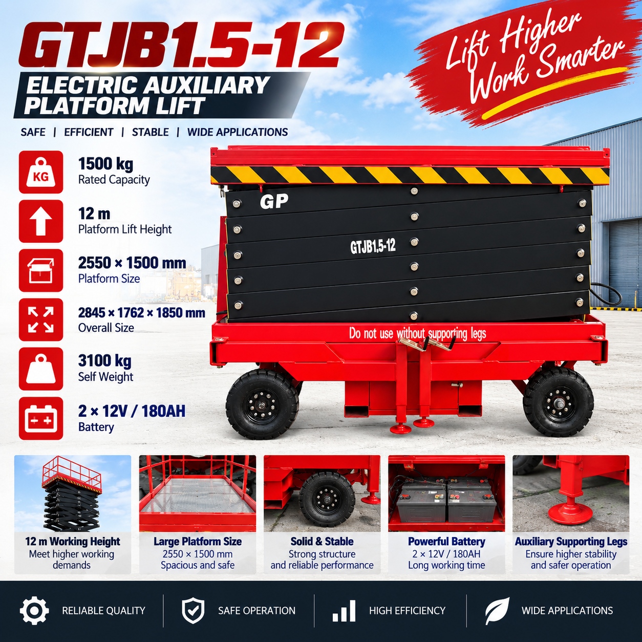 GTJB1 GTJB1